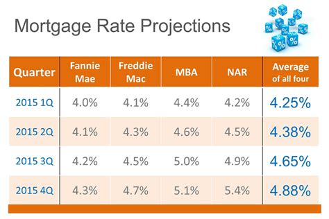 current cibc mortgage interest rates.